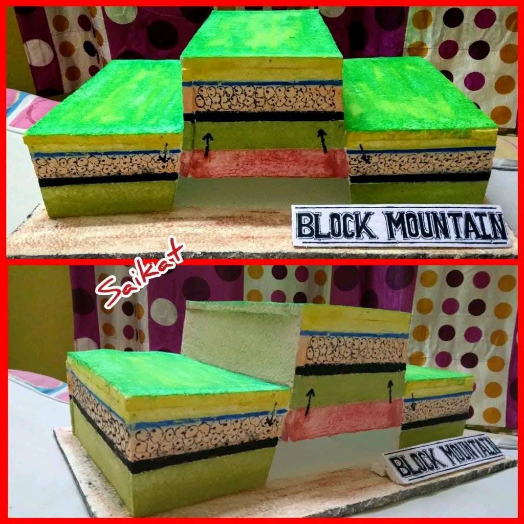 Block mountain — Teaching model