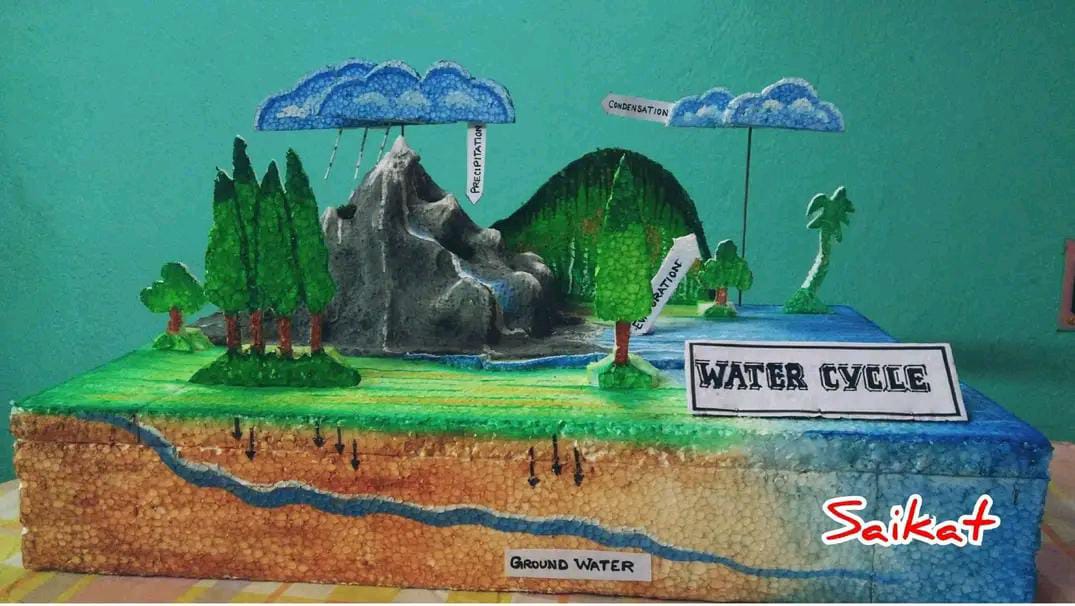 Water cycle — Teaching model